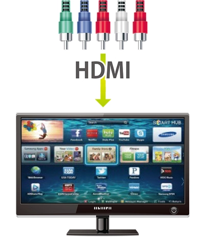 Vídeo componente (YPpPr) para HDMI, trabalho profissional