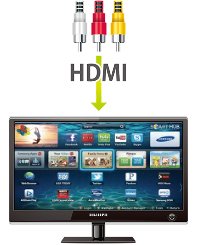 Video RCA para HDMI sem mistério!