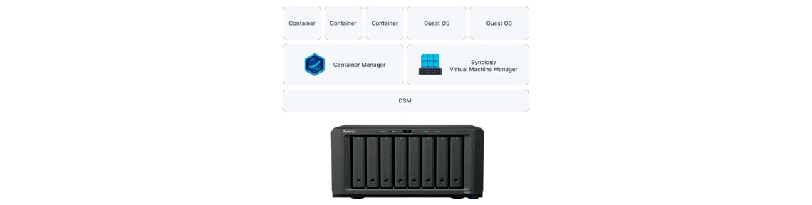 Virtual DSM