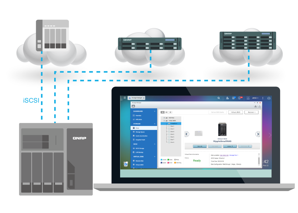 JBOD Virtual para expansão de capacidade