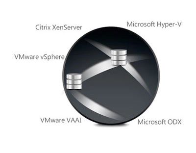 Virtualização completa por aplicativos de armazenamento de dados