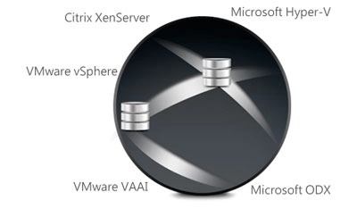Virtualização VMware, Citrix e Hyper-V