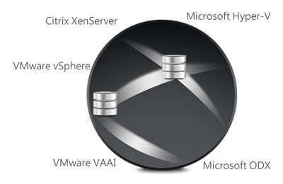 VMware Ready com suporte para Datastores iSCSI e NFS