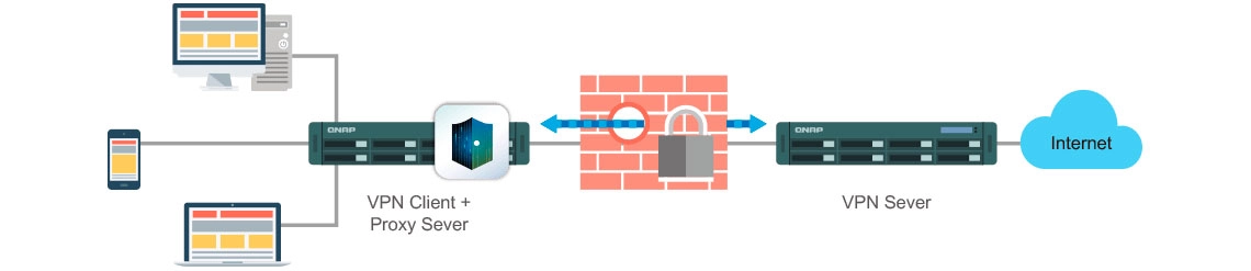 VPN Client / Server para acesso de dados sempre seguros